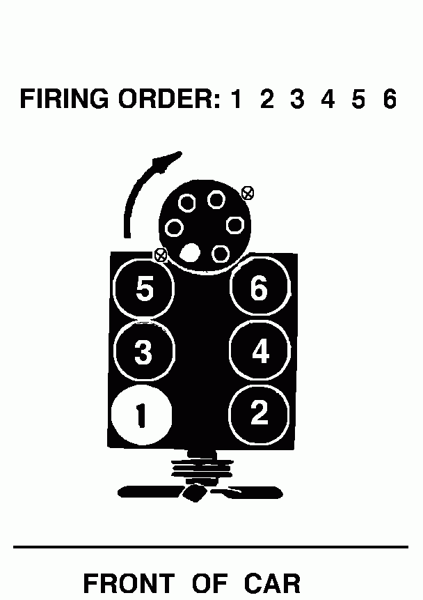 I Need A Diagram Of The Firing Order Of A 88 Chevy S10 Blazer 2 8 Motor