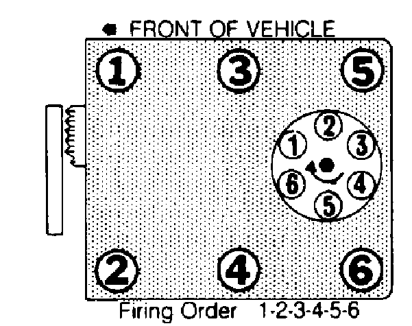 I Need A Diagram On The Firing Order For A Chevy S10 With A 2 8 V6