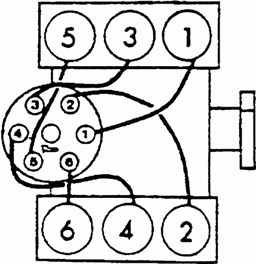 I Need Some Type Of Diagram For My 97 Blazer To Change Spark Plugs