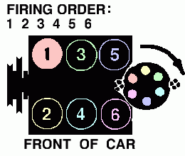 I Need To Know The Firing Order For A 1981 Chevy Citation 2 8 L 6 Cyl 