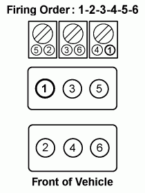 I Need To Know The Firing Order For A 1999 Pontiac Grand Am Gt V6 3 4L 