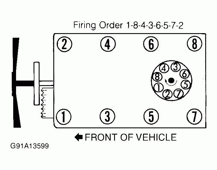 I Need To Know The Firing Order From The Distributor Cap To The Motor 