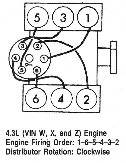  LE 5112 Chevy S10 2 8 Engine Firing Order Download Diagram