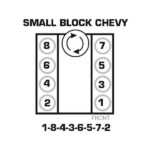 LE 5112 Chevy S10 2 8 Engine Firing Order Download Diagram