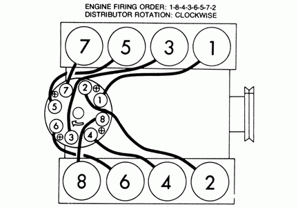 Maintenance Repair Questions I Have A 94 Silverado With A 5 7 TBI 