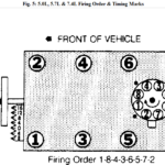 Need To Know What The Firing Order Is For A 1990 Chevy Pickup With A 5