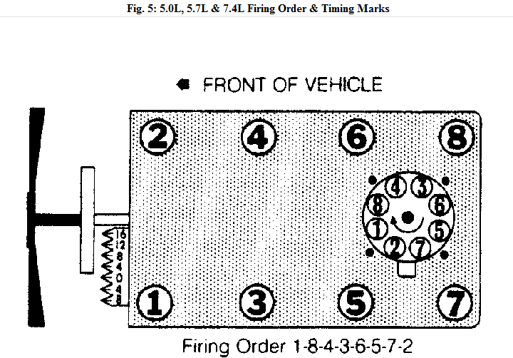 Need To Know What The Firing Order Is For A 1990 Chevy Pickup With A 5 