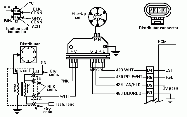 S Abs Wiring Diagram 1996 Chevy Blazer Ignition Coil Wiring Diagram 