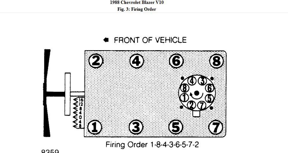 Suffya Buzz Firing Order Chevy 350