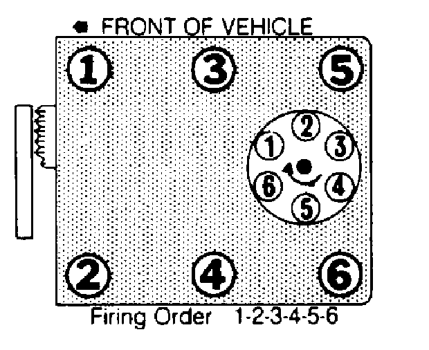 What Is Fireing Order On My 89 Gmc Light Truck 2 8 V6 And How Are The