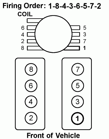 What Is The Correct Firing Order For A 1999 Suburban I Can t Get My