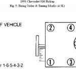 What Is The Distributor And Spark Plug Firing Order For The 93 Chevy