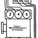 What Is The Firing Order And Sequence Of Plug Wires To The Plugs And