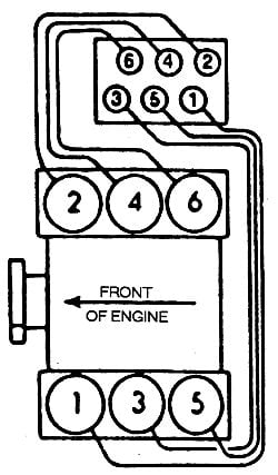 What Is The Firing Order And Sequence Of Plug Wires To The Plugs And 