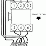 What Is The Firing Order For 1990 Chevrolet Z24 3 1 5 Speed From Coil