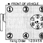 What Is The Firing Order For 83 S10 V6 2 8 Yahoo Answers