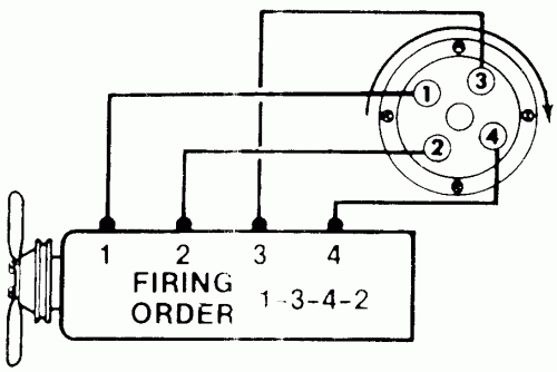 What Is The Firing Order For A 2 5L 4 Cyl In Our 1987 Chevy Astro Van 