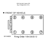 What Is The Firing Order Of A 95 Camaro LT1