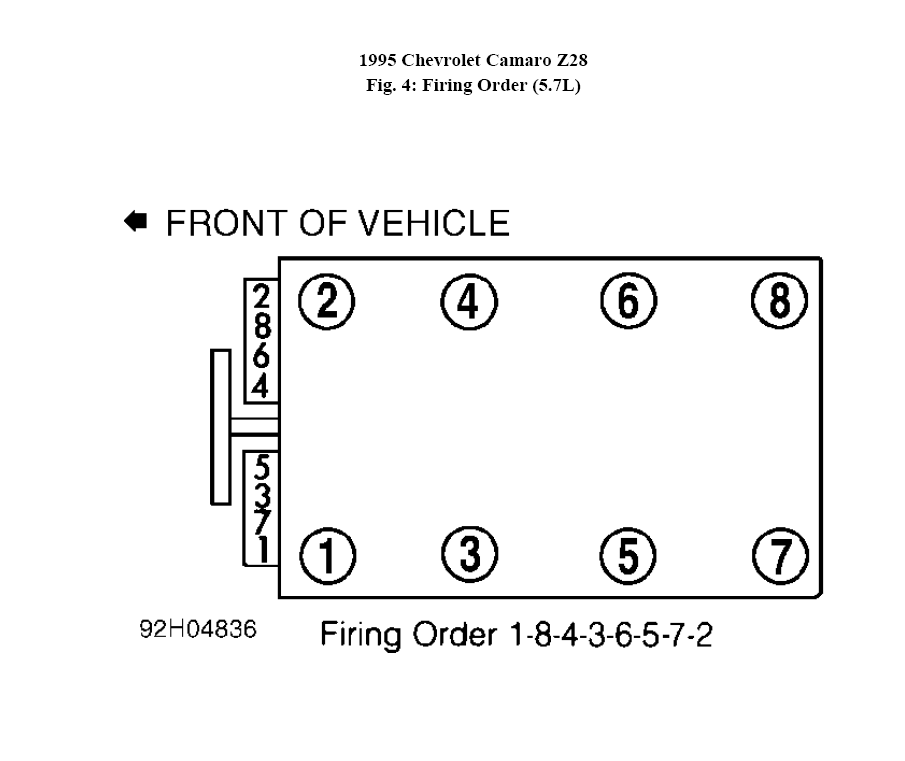 What Is The Firing Order Of A 95 Camaro LT1