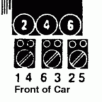 What Is The Firing Order On A 1993 Chevy Cavalier 3 1 Z24