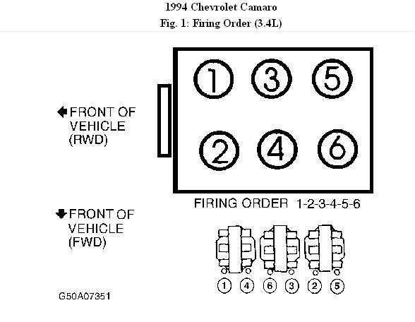 What Is The Spark Plug Firing Order On A 1994 Chvy Camaro V6 3 4 