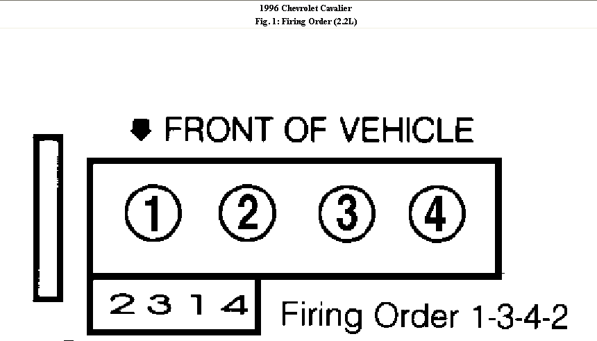 What Is The Spark Plug Firing Order On A 1996 Chevy Cavalier 2 2 