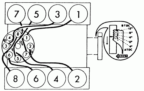 Whats The Firing Order For A 1973 Oldsmobile Cutlass With Points