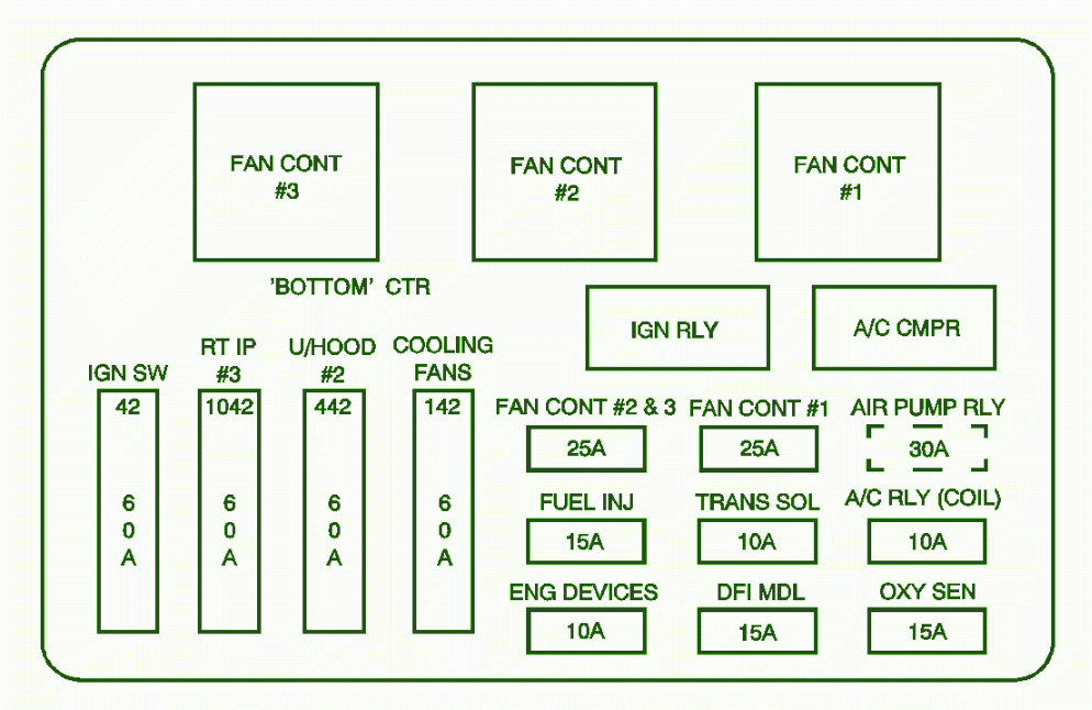 Wiring Diagram PDF 2003 Chevy Monte Carlo Wiring Diagram Chevrolte