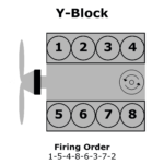 1968 Ford 289 Firing Order Ford Firing Order