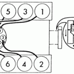 1973 Oldsmobile Cutlass Whats the Firing Order For The Distributor