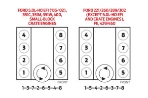 1986 Ford 460 Firing Order Ford Firing Order