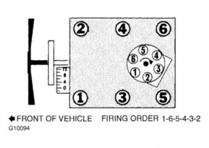 1988 Chevy Cheyenne Firing Order 1988 Chevy Cheyenne 6 Cyl Two