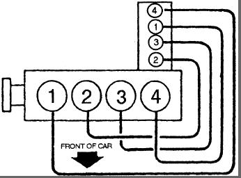 1990 Chevy Corsica Firing Order Engine Performance Problem 1990 