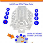 1991 Ford F150 Firing Order Wiring And Printable