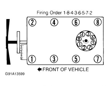 1993 Chevy Silverado Spark Plugs Engine Performance Problem 1993 