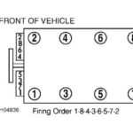 1995 Chevy Caprice Coil Pack 1995 Chevy Caprice V8 What Is The