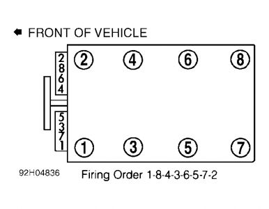 1995 Chevy Caprice Coil Pack 1995 Chevy Caprice V8 What Is The 