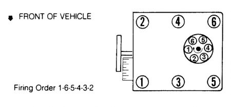 1995 GMC Truck Firing Order Do You Have The Firing Order For A 