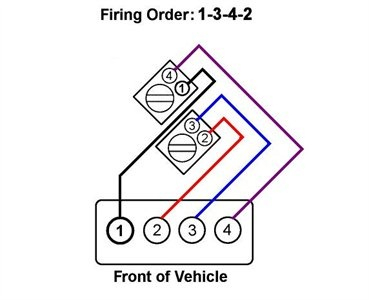 1998 Chevy Cavalier 2 2 Firing Order 2022 Chevyfiringorder