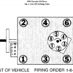 1998 Chevy Silverado 4 3 Firing Order 2022 Firing order