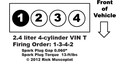 2 4 4 cylinder VIN T Firing Order Ricks Free Auto Repair Advice Ricks