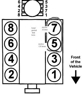 2001 Chevy Van Rough Idling Lately I Noticed That My Chevy 350 