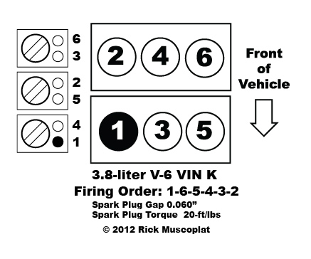 3 8 V 6 VIN K Firing Order Ricks Free Auto Repair Advice Ricks Free 