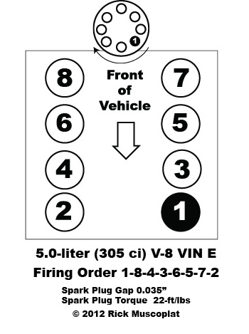 5 0 V 8 Firing Order Chevrolet Oldsmobile Pontiac Ricks Free Auto