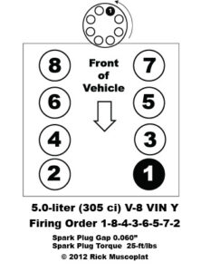 5 0 V 8 VIN Y Firing Order Ricks Free Auto Repair Advice Ricks Free