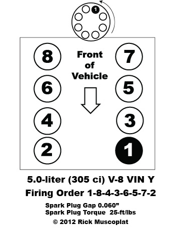 5 0 V 8 VIN Y Firing Order Ricks Free Auto Repair Advice Ricks Free 