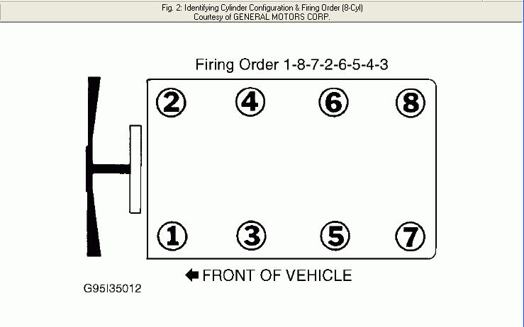 5 3 Vortec Firing Order Diagram