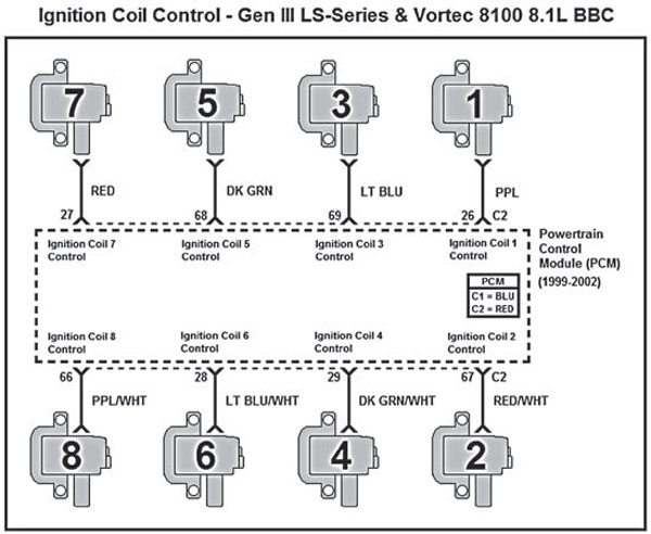 5 3 Vortec Firing Order Diagram