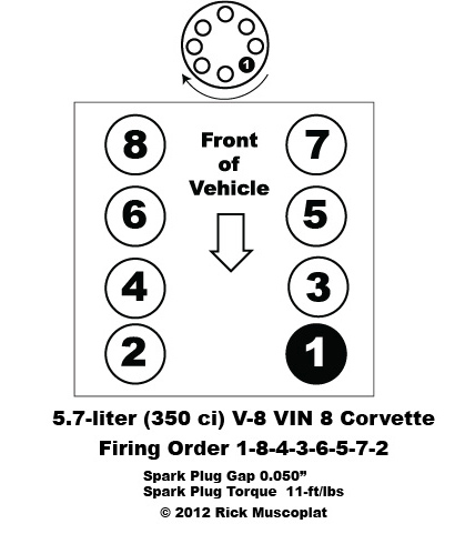 5 7 V 8 VIN 8 Firing Order Ricks Free Auto Repair Advice Ricks Free 