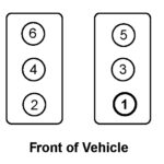 89 Chevy S 10 V 6 4 3 Firing Order And Cylinder Numbering